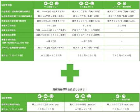 登山保険『ワンタイムやまの保険』『ワンタイム ガイ