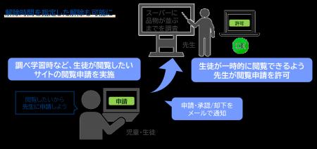 ALSI　「InterSafe GatewayConnection」をアップutf-8