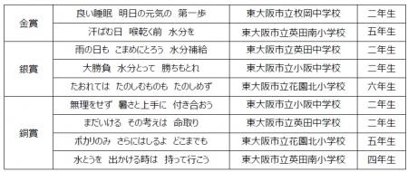 花園近鉄ライナーズ × 大塚製薬株式会社熱中症対utf-8