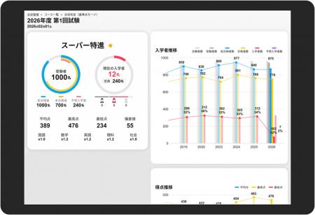 入試業務の「採点」「合否判定」をデジタル化するサー