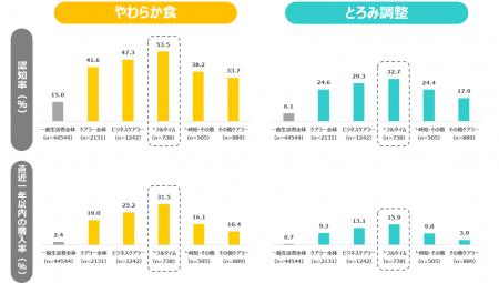 「介護にまつわる意識調査」結果報告　就業状況にかか