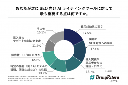 LLMOがマーケティング手法の主流になることを予感させ