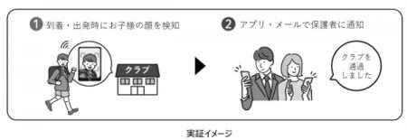 ミマモルメとNEC、顔認証技術を活用した新たな見utf-8