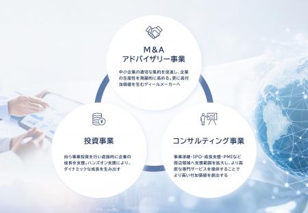M&A支援のオンデック、企業の成長を総合的に支援する