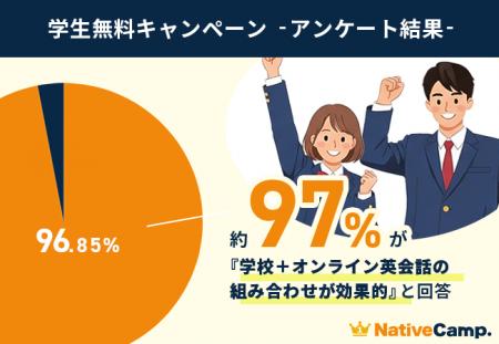 【英会話レッスン回数無制限】ネイティブキャンプ　97
