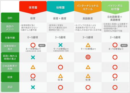 小学校入学までにバイリンガルが育つバイリンガル幼児