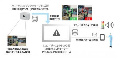 シュナイダーエレクトリック、ソニーセミコンダクタソ
