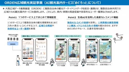 大阪広域データ連携基盤（ORDEN）と連携したAI観光案