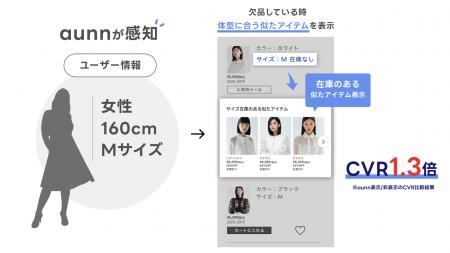 欠品離脱を購買に変えるパーソナライズソリューション