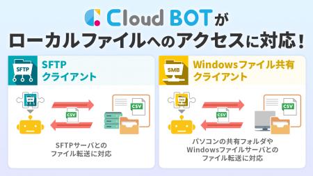 クラウドBOTがローカルファイルへのアクセスに対応
