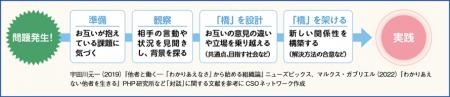 【いのち会議】～いのち宣言をつなぐ「100のアクショ
