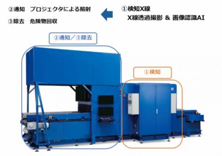 町田市との共創活動による、搬入不適ごみ検出（utf-8