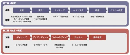 【台湾情報】TSMCの先進プロセス投資8000億元、台湾の