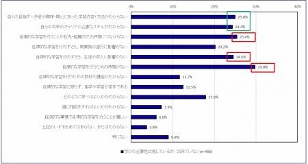 プレス発表 自律的・継続的な学びを促進する企業utf-8