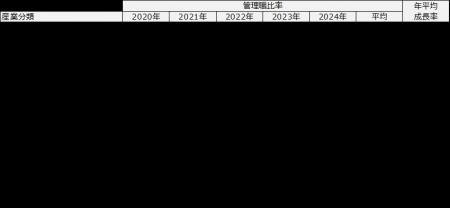 産業構造と企業規模が左右する“最適な管理職比率”とは