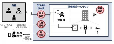 【大京アステージ／穴吹コミュニティ】デジタルutf-8