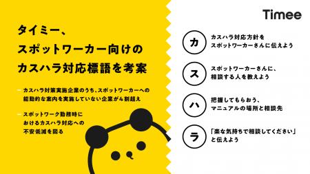タイミー、スポットワーカー向けのカスハラ対応標語を