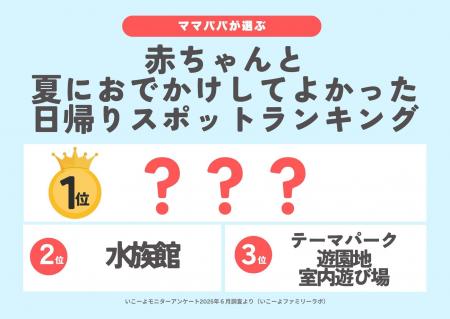発表！赤ちゃん（0歳～2歳）と猛暑の「夏におでかけし