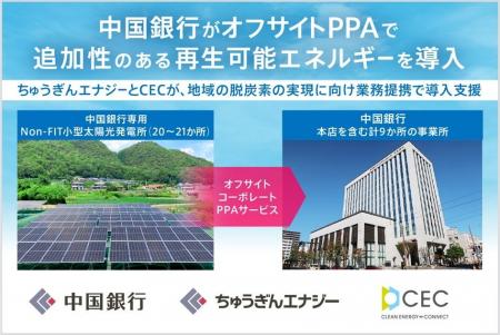 中国銀行がオフサイトPPAによる再生可能エネルギー導