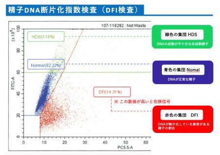 精子機能の可視化を人間ドックへ　ー宅配型・精子高度