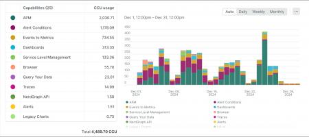 New Relic、処理したアクション量に対して課金する新