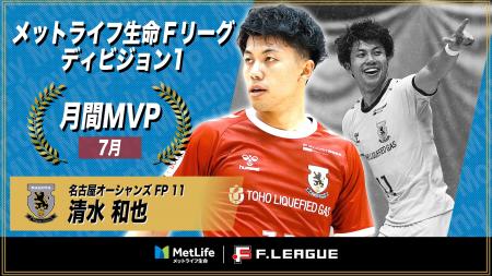 清水和也（名古屋オーシャンズ）が7月の月間MVPに！ 