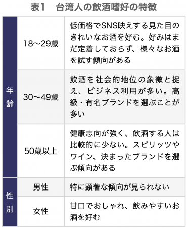 【台湾情報】～輸入ビールシェア48%まで拡大～ 輸入勢