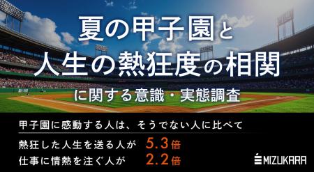 甲子園に感動する人は「5.3倍」熱狂した人生を送り、