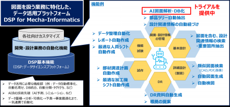 実証データを公開！CAD対応可能なAI図面解析を用いた