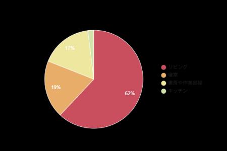 家庭での電気使用習慣と意識に関する実態調査！約半数