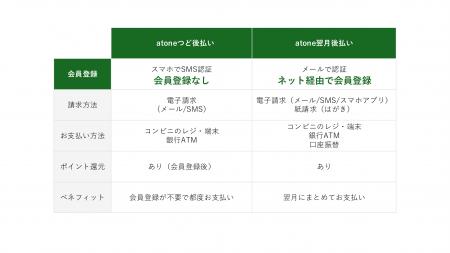 D2C/総合通販カートシステム「リピストX（クロス）」