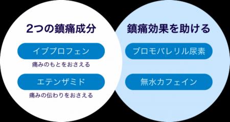 ゲリラ豪雨でゲリラ頭痛発生？
“ゲリラ豪雨×頭utf-8