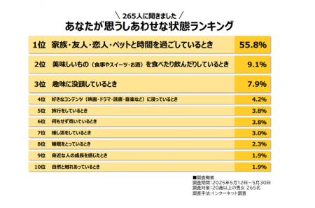 推し活＝自己表現？！全世代に浸透する「推し活utf-8