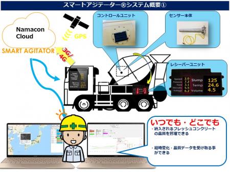 ICTを活用した生コンクリート品質管理装置「スマutf-8