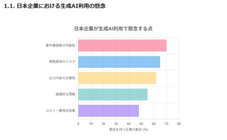 AIチャットツール iN2Xが行う生成AIの著作権攻防utf-8