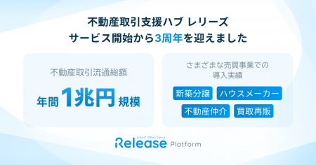 不動産取引支援ハブ「レリーズ」がサービス開始3周年