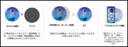 株式会社スホ × スナップタグ、独自の非可視性ウォー