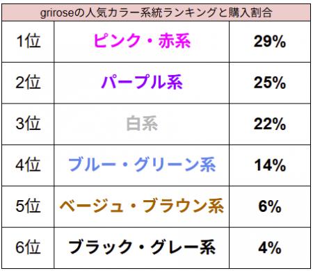 土屋鞄のランドセルブランド「grirose」　夏休みに選