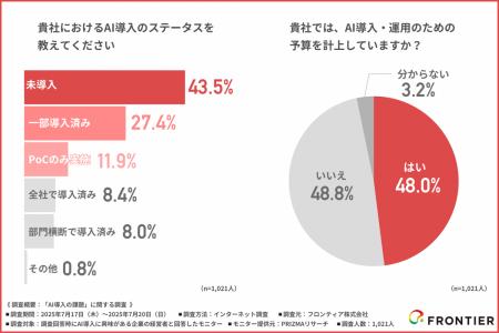 【AI未導入の企業が約半数！？】AI導入するうえで必要