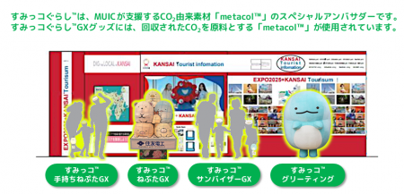CO2が原材料、未来素材メタコル(TM)のスペシャルアン
