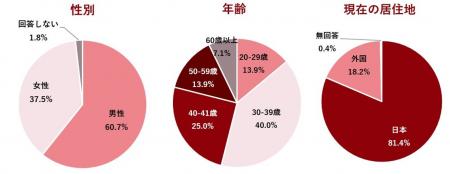 日本は“選ばれる”国になれるのか？キャリア構築・リス