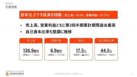 ツナググループ・ホールディングス2025年9月期 第3四