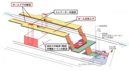 住吉駅のバリアフリー化工事について ～新たにホーム