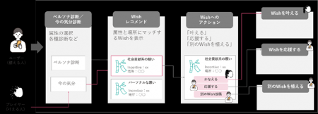 TISとオプテージ、顧客ロイヤリティを高めるためのコ