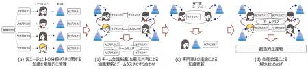 お互いに空気を読みながら複雑なプロジェクトをutf-8