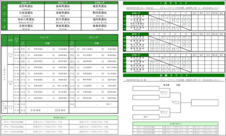 【第41回全国選抜フットサル大会】組合せ決定および試