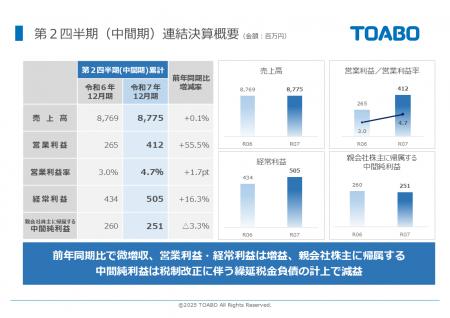 株式会社トーア紡コーポレーション、令和７年12月期 