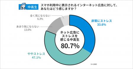 【中高生4人に1人がトラブル】夏休みに親子で話そう「