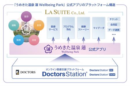 株式会社ラスイート、「うめきた温泉 蓮 Wellbeing Pa