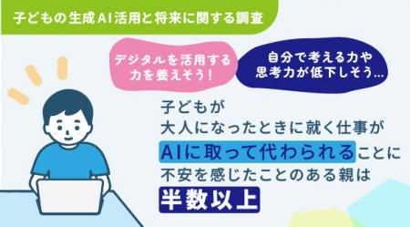 【子どもの生成AI活用と将来に関する調査】子どもが大